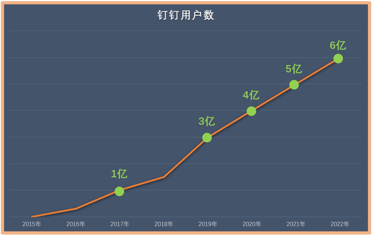 拼多多海外版Temu在美国的下载安装量排名类目第一(图3)