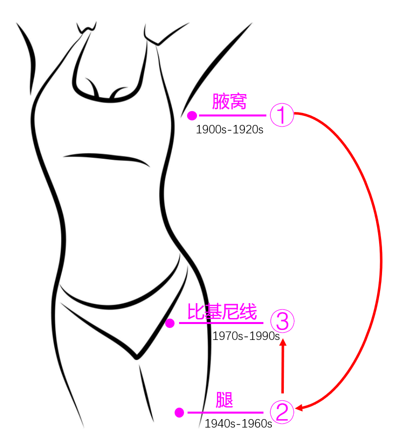 令男女都欲罢不能的吉列刀锋之吻！（SMEI TOP榜深度追踪）(图10)