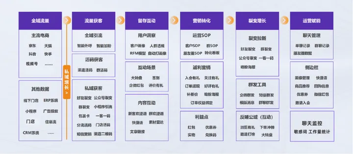 3W私域客户，创造GMV超1000万，小罐茶做对了什么？(图8)