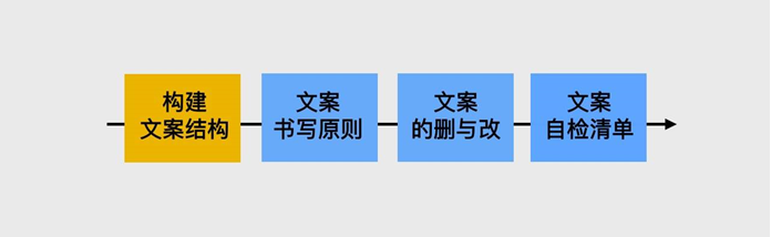 如何利用AIDA模型轻松搞定转化型文案？(图1)