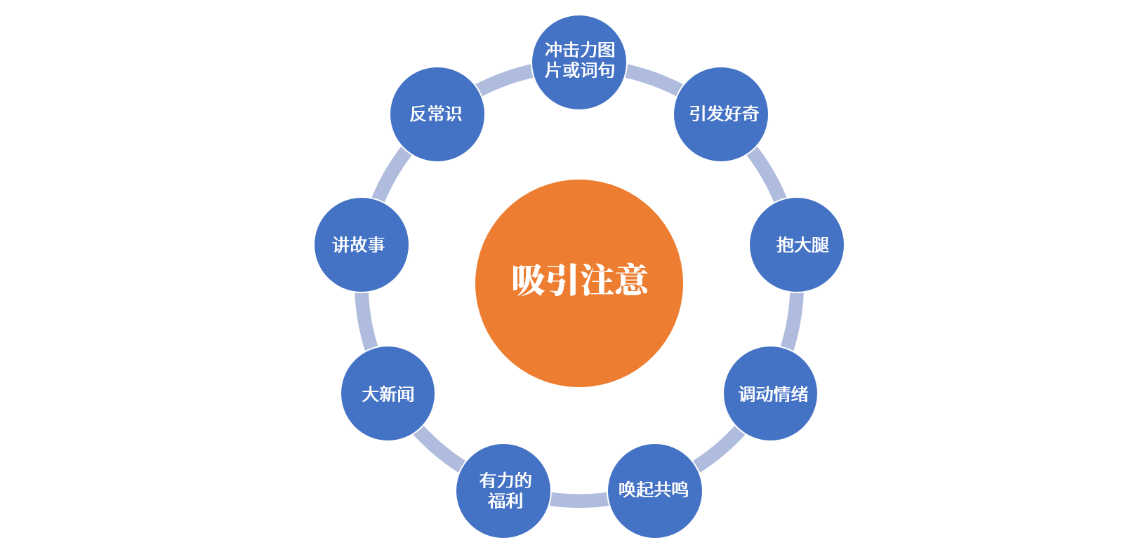 如何利用AIDA模型轻松搞定转化型文案？(图3)