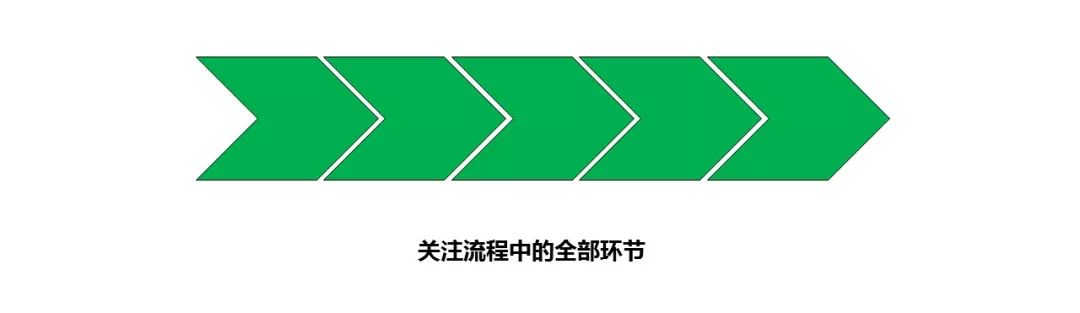 为什么你的卖货文案，转化效果总是很有限？(图1)