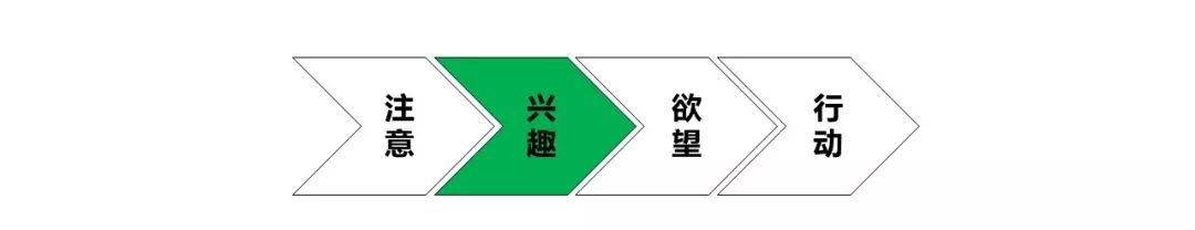 为什么你的卖货文案，转化效果总是很有限？(图8)