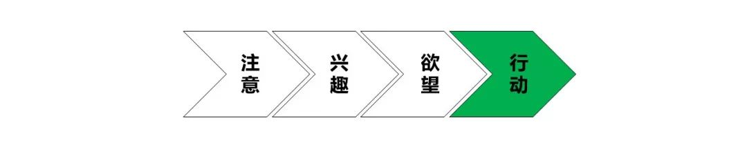 为什么你的卖货文案，转化效果总是很有限？(图13)